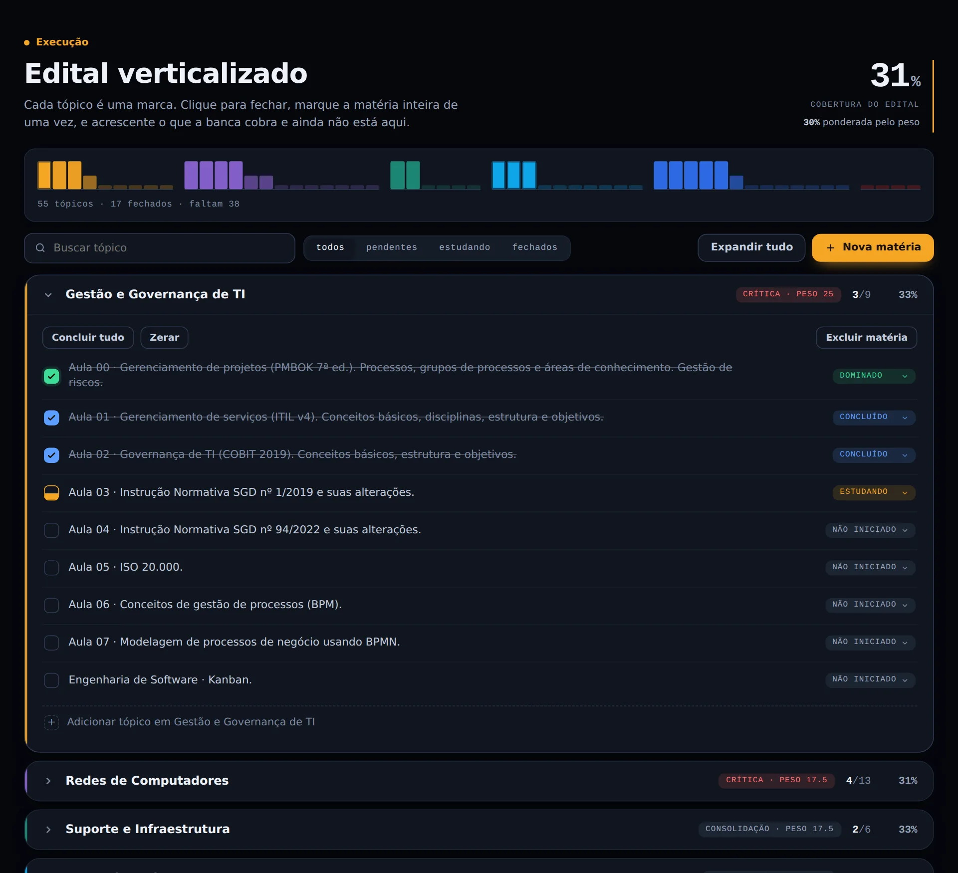 Edital verticalizado com uma marca por tópico e progresso por matéria
